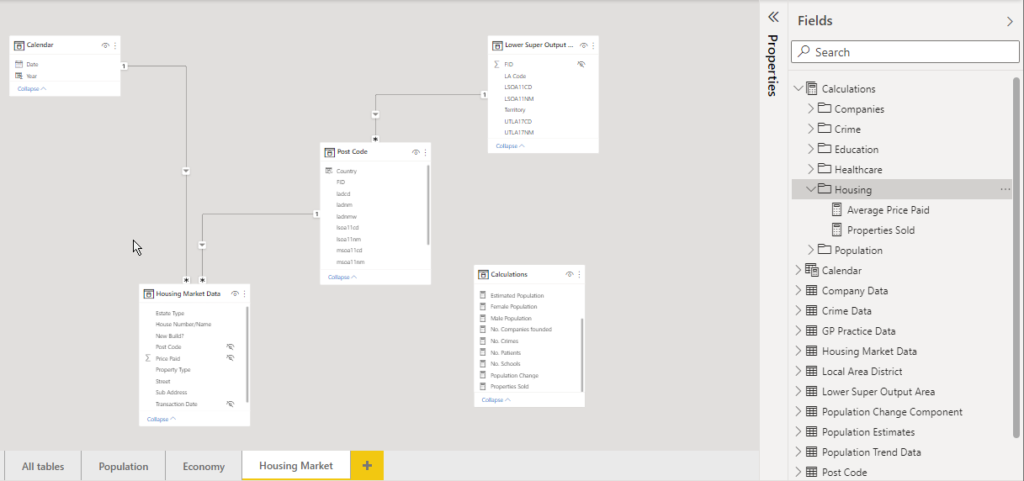 Data model
