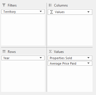 Pivot table fields