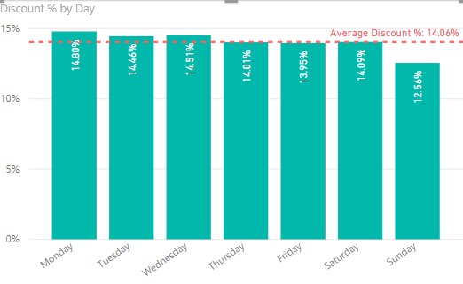 Average Line