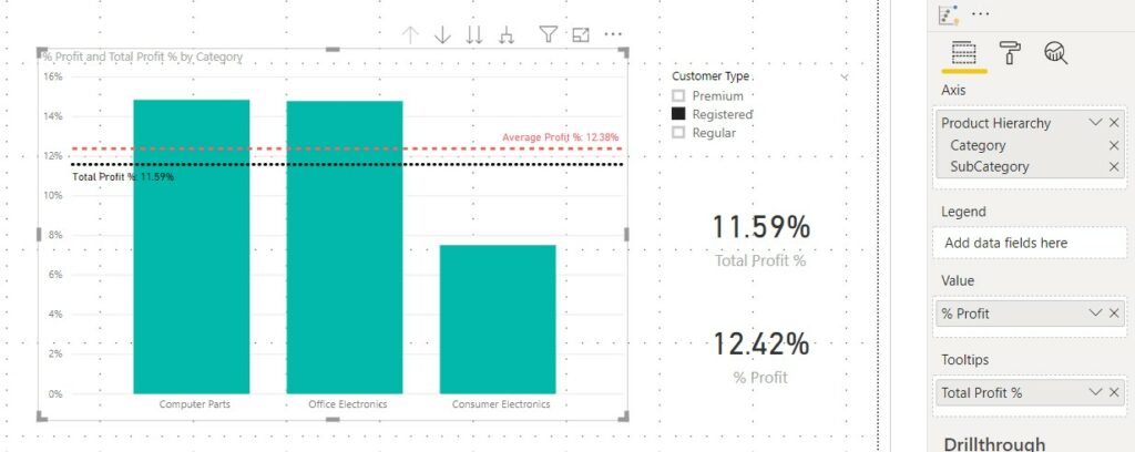 Profit % with total in tooltip