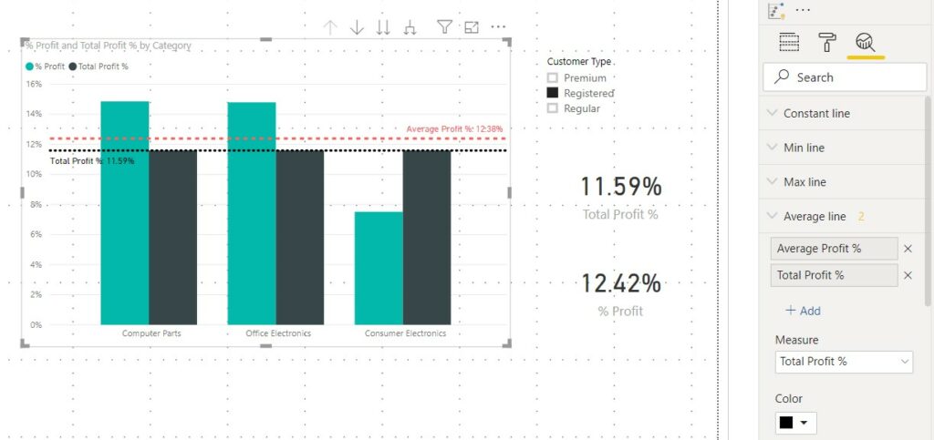 Profit % with total in visual