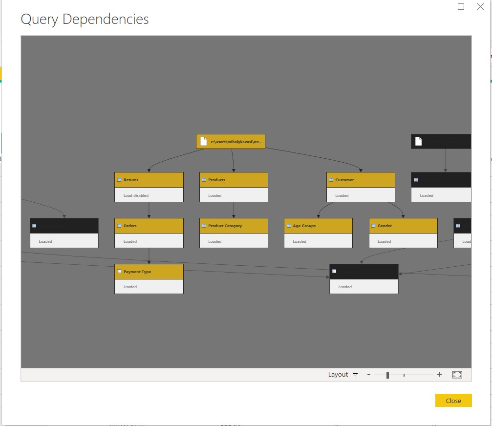 Data Transformation Dependencies