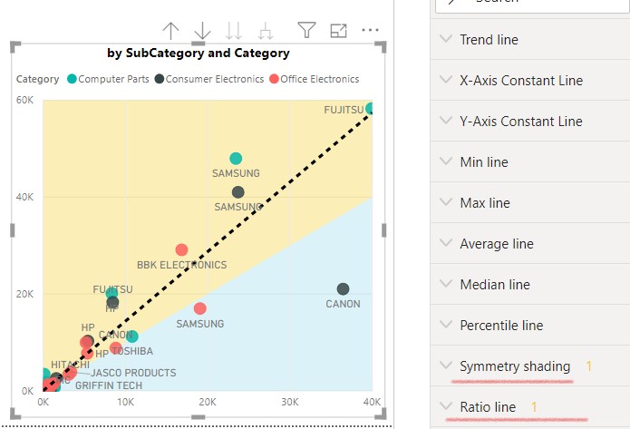 Scatter Plot with Analytics