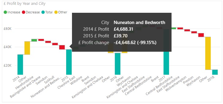 Waterfall Chart