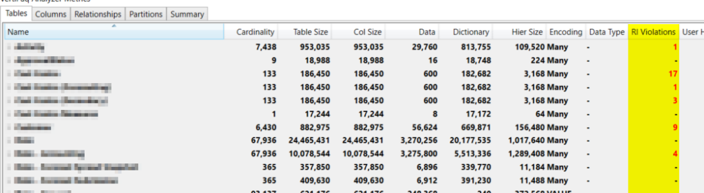 Tables view - # Referential Integrity Violations