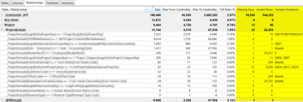 Relationship View - Sample Violations and affected row count