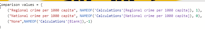 Blank measure added to the field parameter table