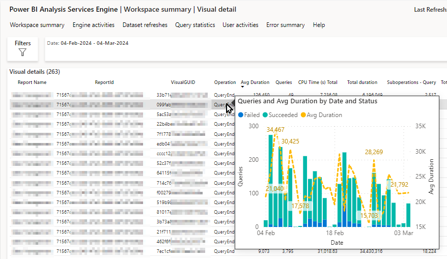 Extended report with visual detail information