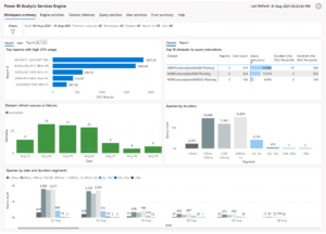 Log Analytic Power BI Template Report