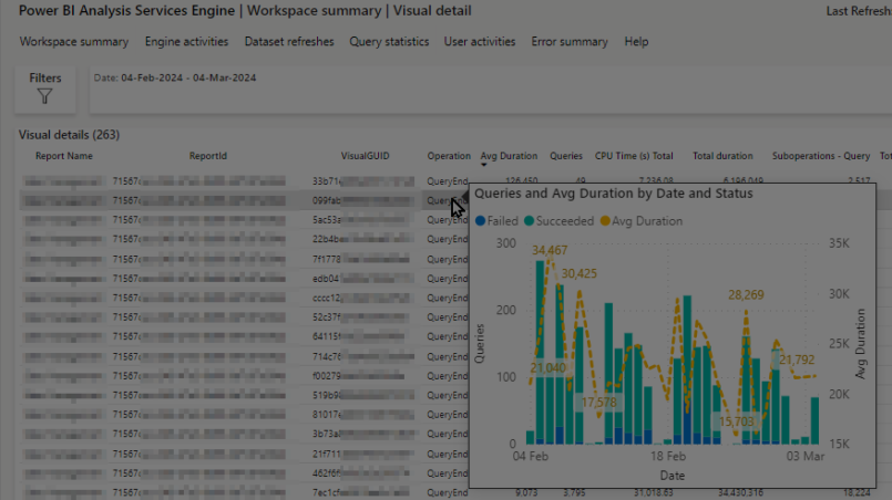 Log Analytics for Power BI: How to start and improve insights for better model performance