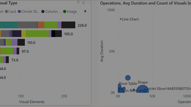 How to find which visual generated the query in Log Analytics?