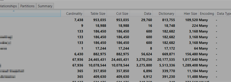 Referential Integrity violations in a Data model, what are those?