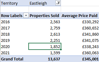 Hidden features of Analyze in Excel - Part 1 - Show me the details