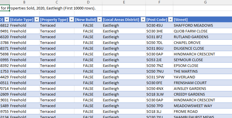 Hidden features of Analyze in Excel - Part 2 - Give me all the data