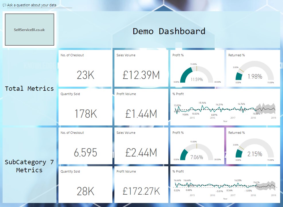 Pinning to dashboard – How it works - Self-Service Business Intelligence