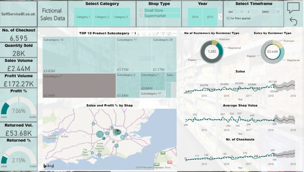 Demo Commercial Report filtering on Subcategory 7