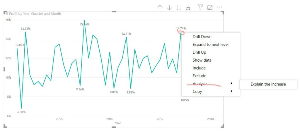 Explain the decrease on %