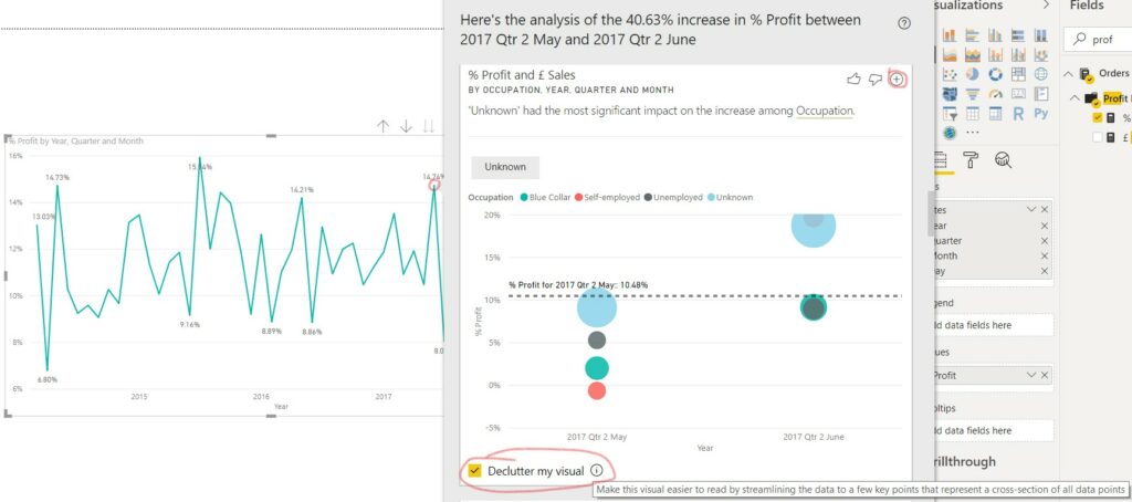 Explain the decrease on % results