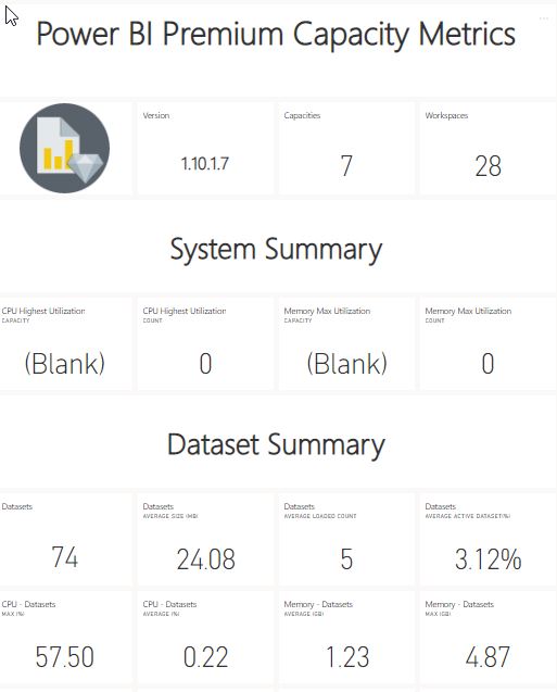 Power BI Premium Metrics Dashboard