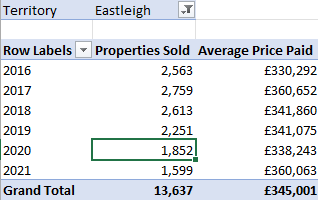 Click to Show Details from a cell in a Pivot table