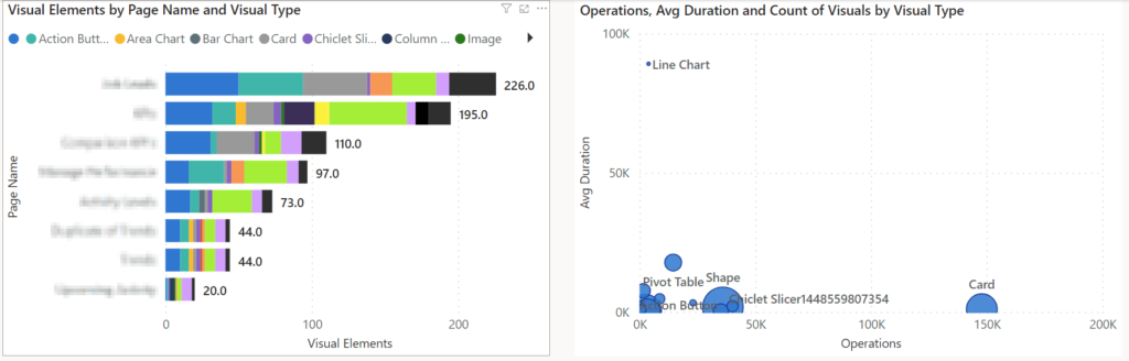 Visual analysis