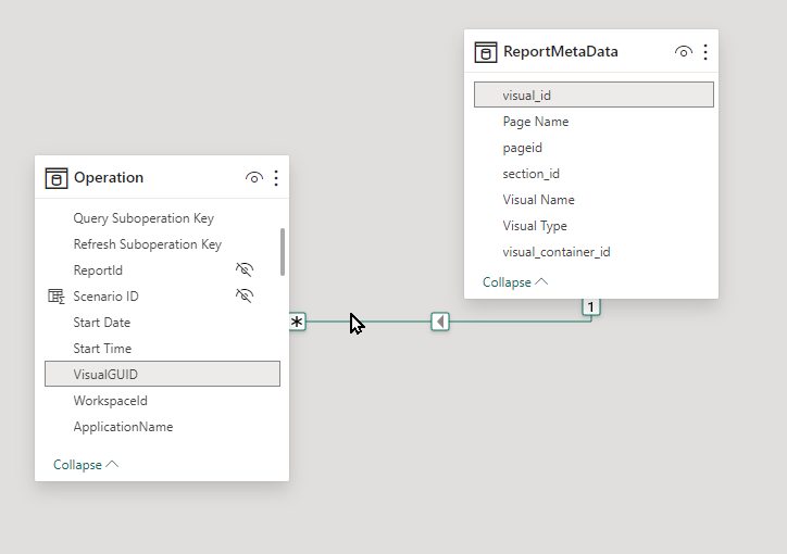 Data model